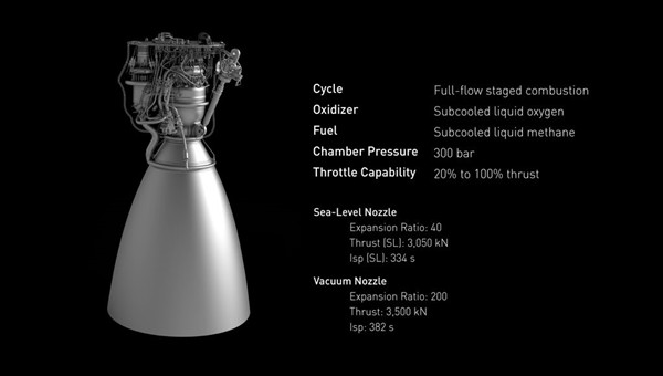 SpaceX 