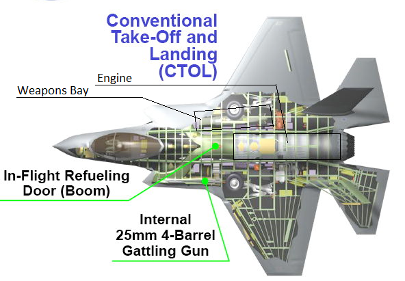 F-35 Y型進氣道先進制造方法探究