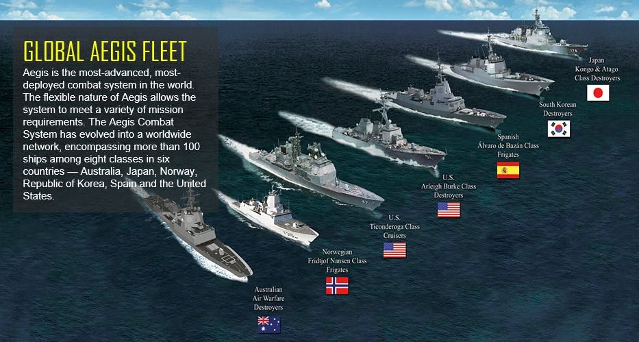 國外神盾艦概覽