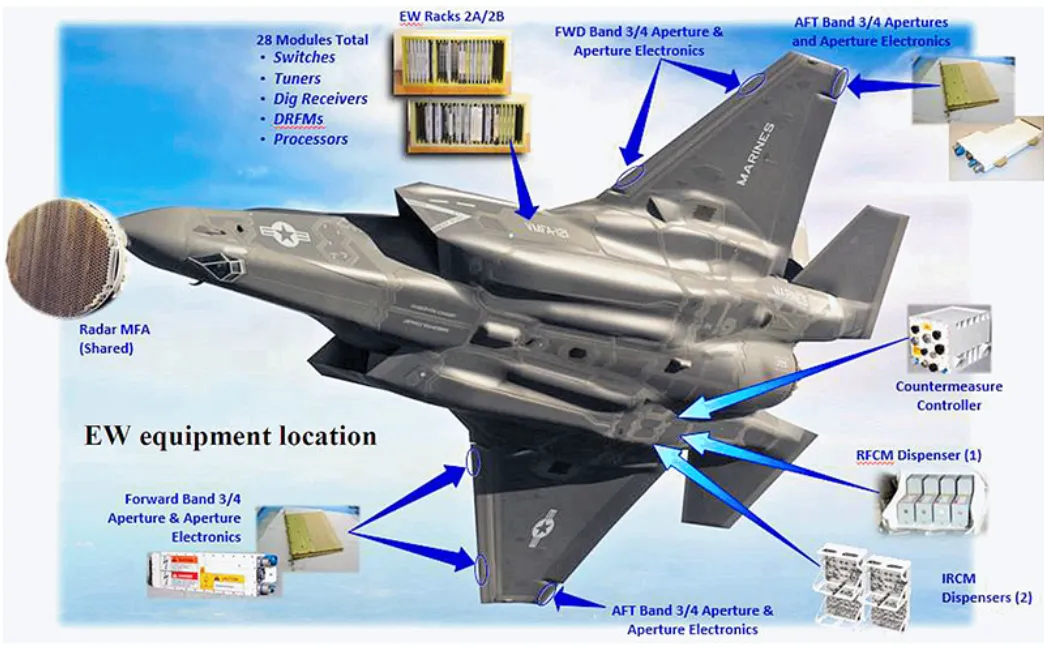 F-35任務(wù)系統(tǒng)解析